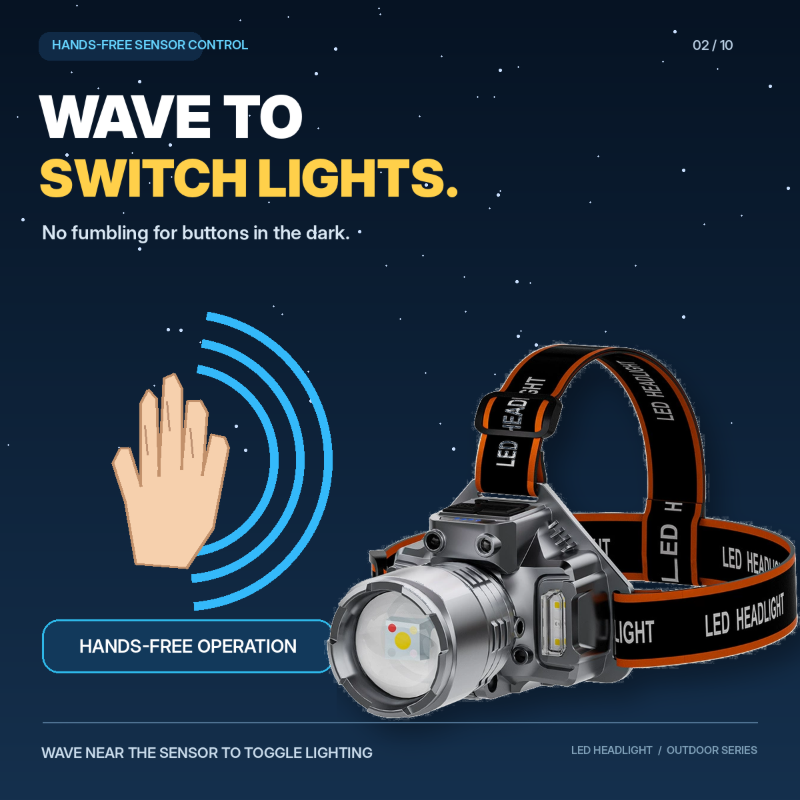 Rechargeable Super Bright LED Headlamp with Motion Sensor