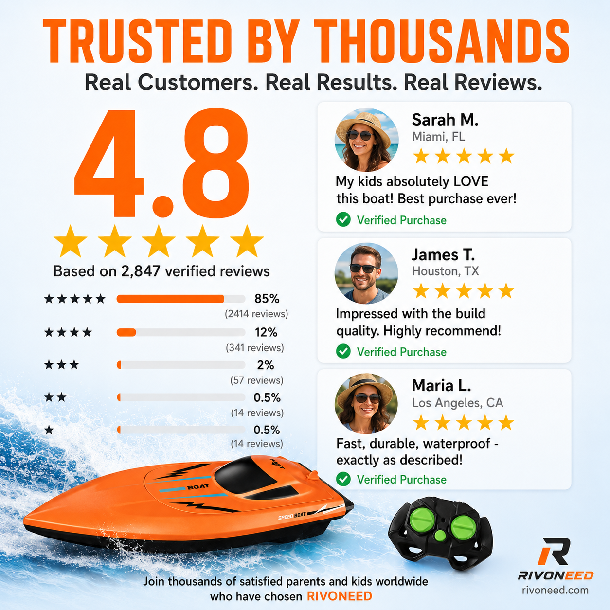 🔥 HALF PRICE! 🚤 Feel the Speed on the Water – Dual-Motor RC Boat with Extreme Performance ⚡🌊