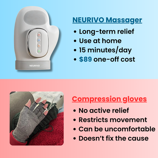 🎃Halloween Deal 50% OFF!🔥Cordless Heated Hand Massager with Air Compression – Your At-Home Hand Spa