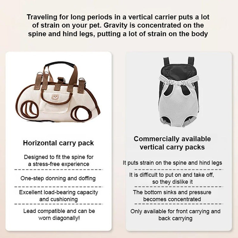 🐾 LIMITED-TIME 50% OFF! 🎒 Portable Breathable Pet Carrier Sling & Backpack – 2-in-1, Padded Strap, Adjustable 🚶