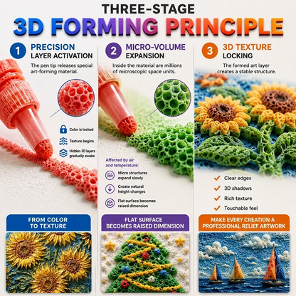 3D Puffy Paint Pens for Kids
