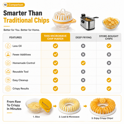 DIY Microwave Potato Chip Maker with Slicer Bowl Set